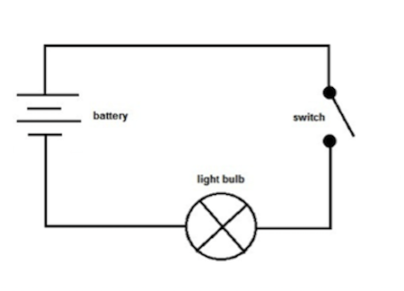 A simple electrical circuit